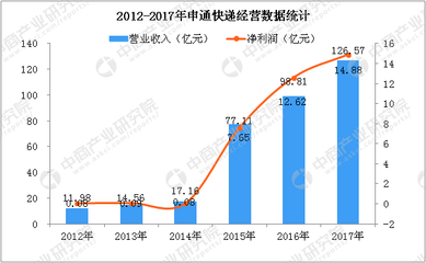 快递发货人 数据库