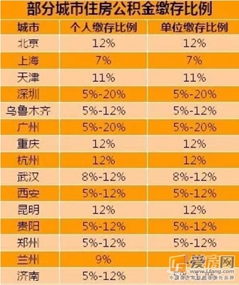 天津买房社保需要几年