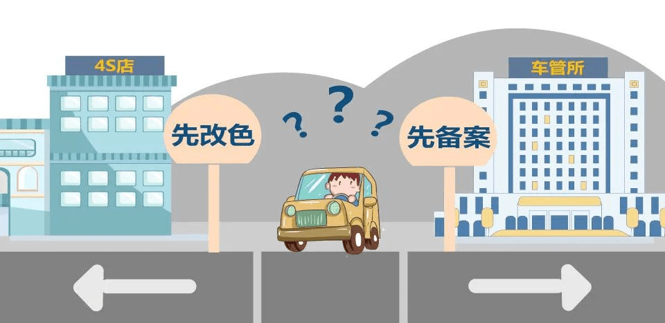 变更车身颜色