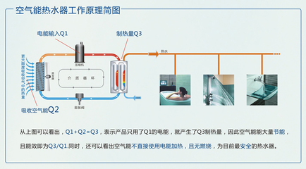 酒店的热水器怎么使用