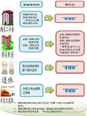 二手房公积金贷款流程详解
