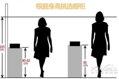 身高165橱柜的高度