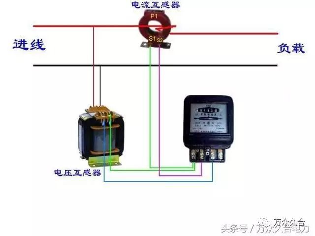 电能表如何接线