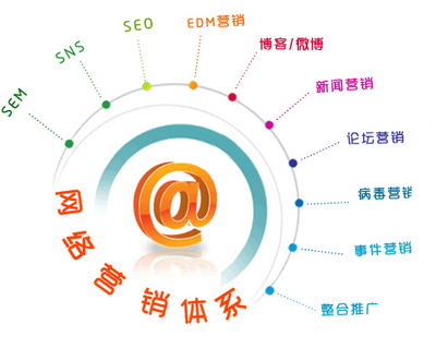 网络优化seo是什么工作