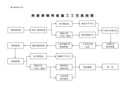 钢结构毕设摘要