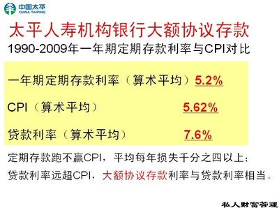 大额协议存款利率