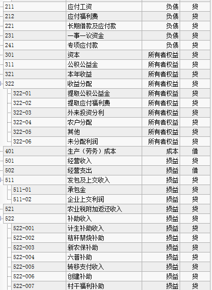 应付福利费的科目编码