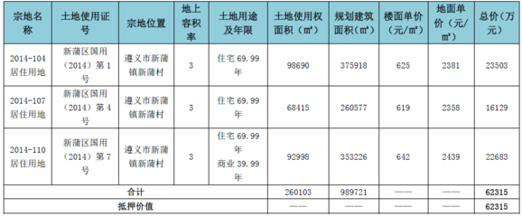 流动资金贷款用途