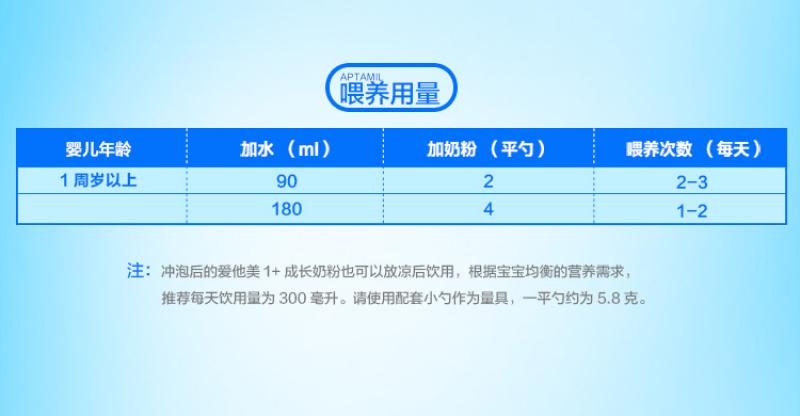 婴幼儿奶粉用量