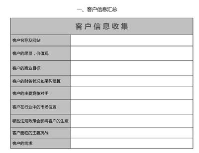 市场营销计划书怎么写