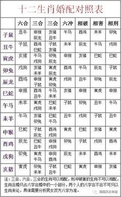 十二生肖的三合六合