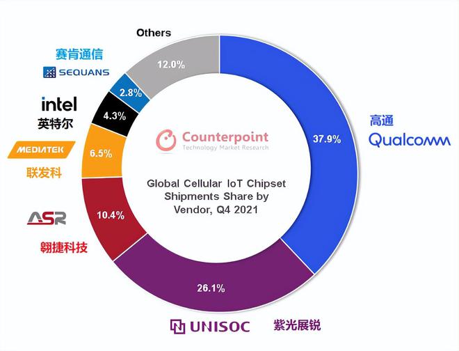 联发科全球有多少员工,联想有