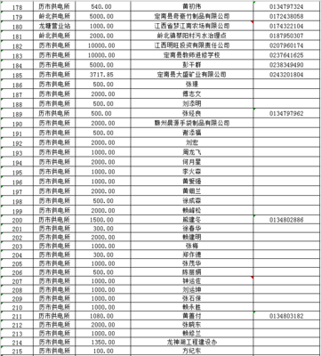 保证金怎么做会计分录,已付保证金怎么做会计分录