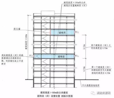 避难层设计规范