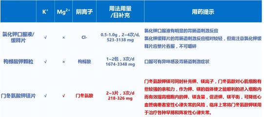 低钾血症是怎么回事