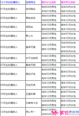 九二年属相婚配表