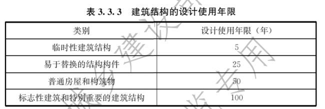 鋼結構合理使用年限（鋼結構使用年限規定）