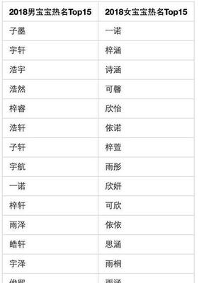 小朋友名字大全