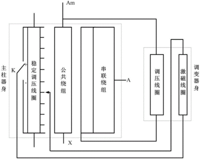 有载调压的目的是什么意思