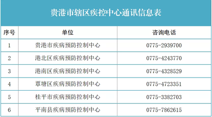西安到防城港飞机票