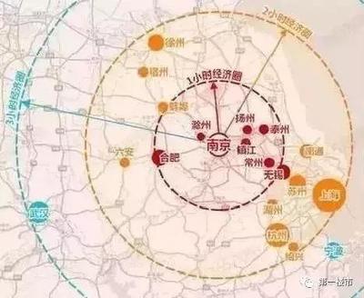 成都发展潜力