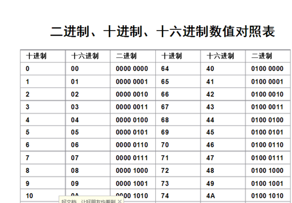 10进制什么意思