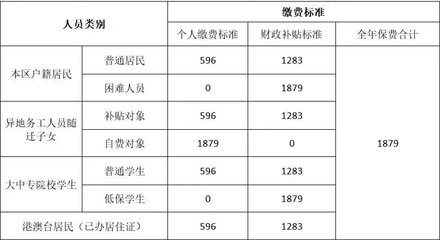 居民医保缴费多久生效