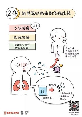 肺炎治疗中呼吸1分钟多少次