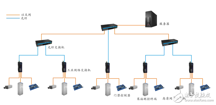 dcs系统由什么组成