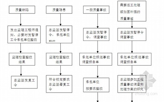 加固工程質(zhì)量驗收的標(biāo)準(zhǔn)流程（加固工程驗收） 鋼結(jié)構(gòu)跳臺設(shè)計 第5張