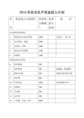 安全生产投入