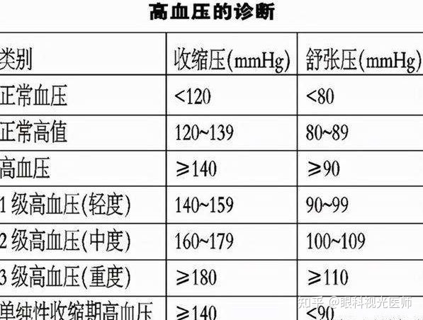 45岁男血压是多少正常值