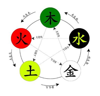 高字属于五行属什么