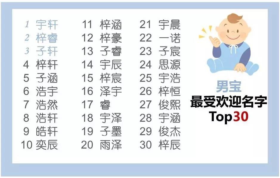 女姓名字大全