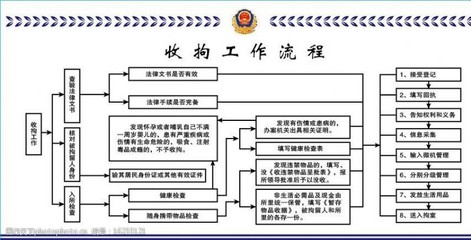 去拘留所看人的流程
