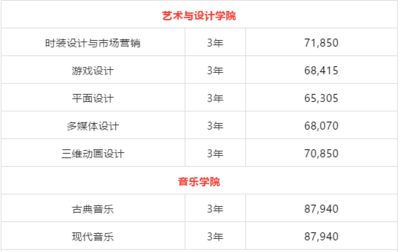 平面设计花费多少钱
