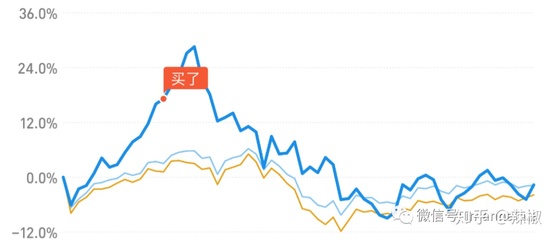 如何定投指数型基金