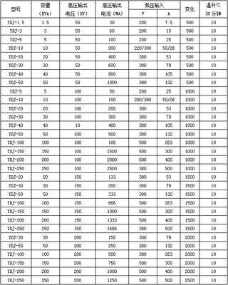 变压器的电气参数是指什么