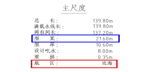 哪些船舶需要配备装载仪