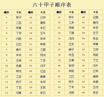 怎样推算八字