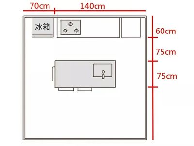 厨房宽度2米2 移门