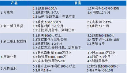 什么是新三板定增客户