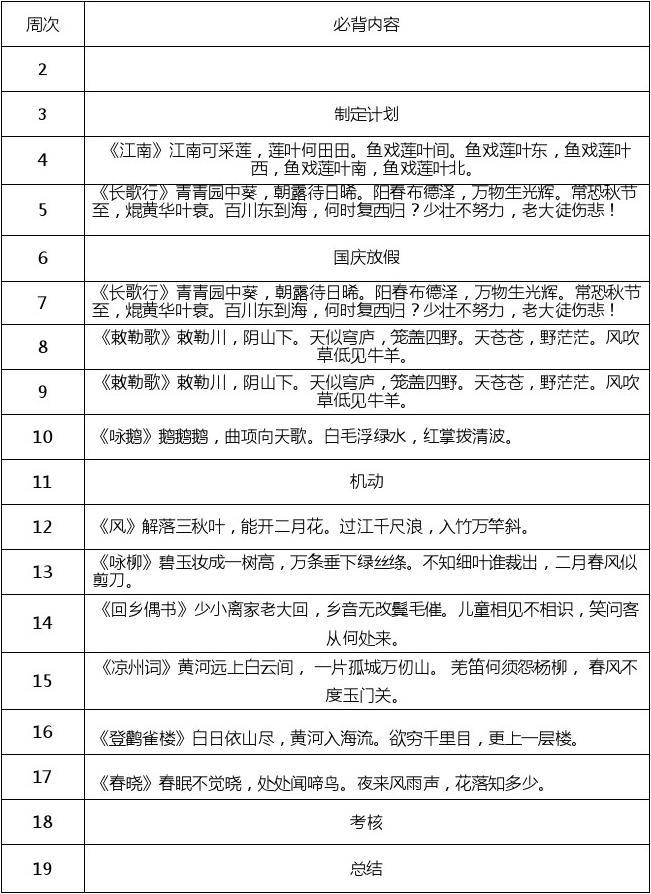 一年级未来三年计划怎么写