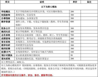 网站建设报价单 学校网站建设报价单