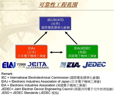 eiaj是什么