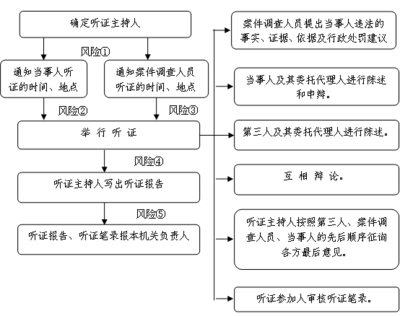 行政案件的证据种类