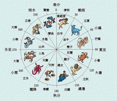 30是什么生肖