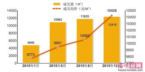南屿房价