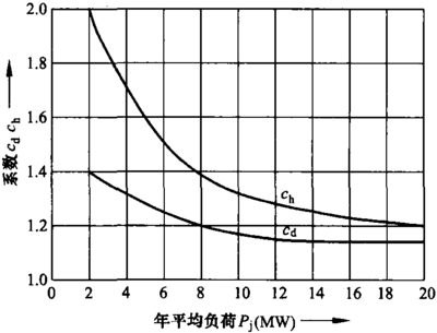 电力负载分为什么作用