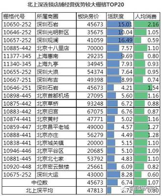 北京旧宫房价